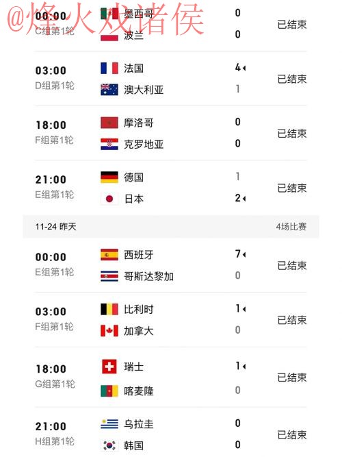 世界杯比分高清 世界杯比分高清