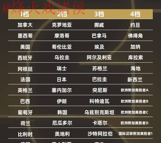 2026世界杯盘口排行