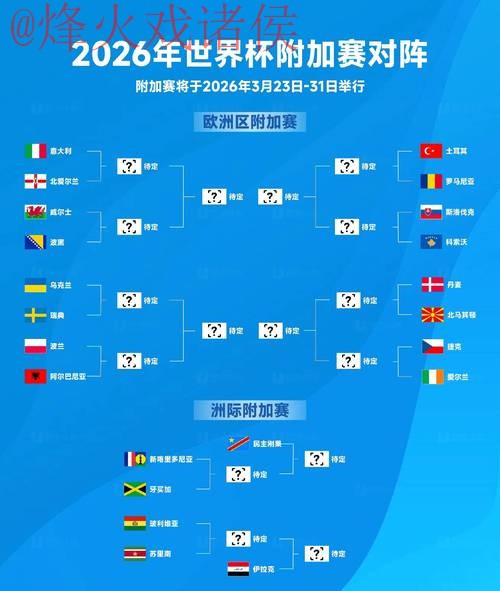 2026世界杯盘口排行
